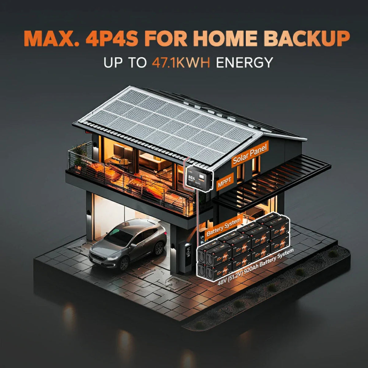 Model of a house with solar panels and battery system background