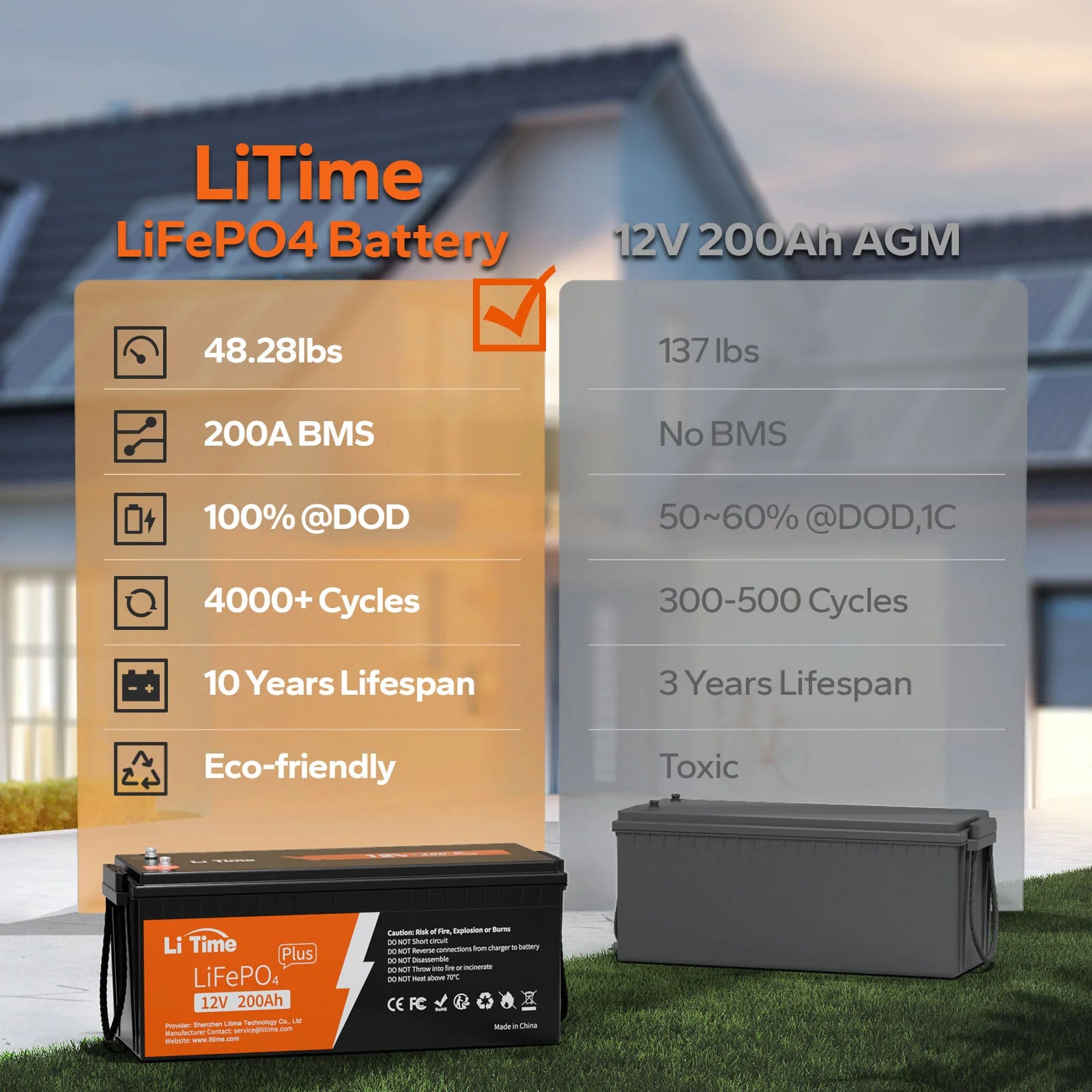 Comparison of LiTime LiFePO4 battery and AGM battery with specifications displayed.