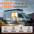 Offroad van showcasing energy and load power specifications.