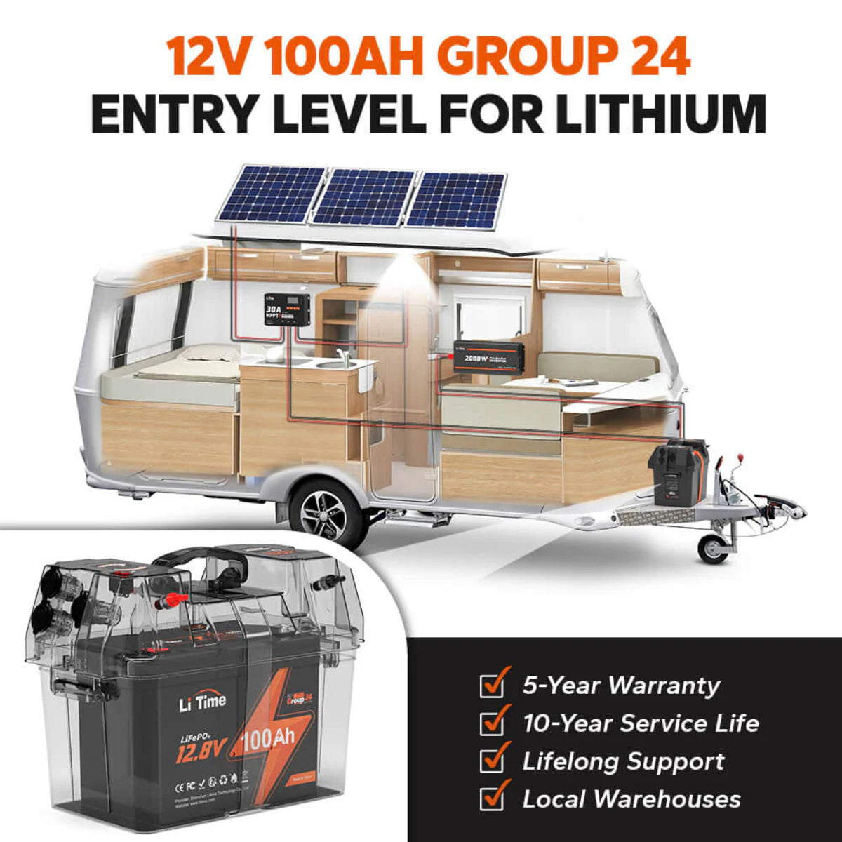 Solar-powered camper with a battery pack and text about LiTime 12v 100Ah deep cycle credentials.