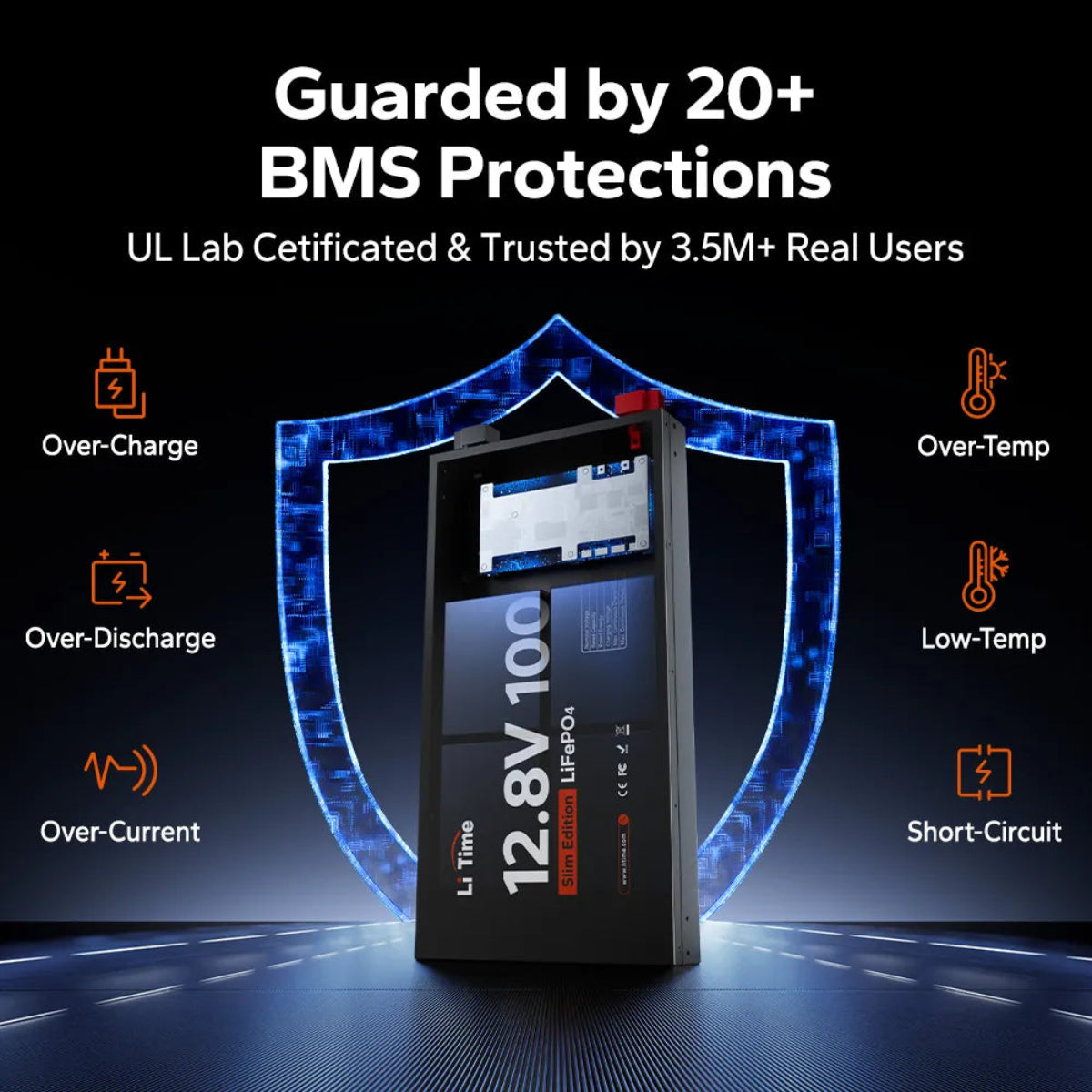 Battery management system with BMS protections and certification details.