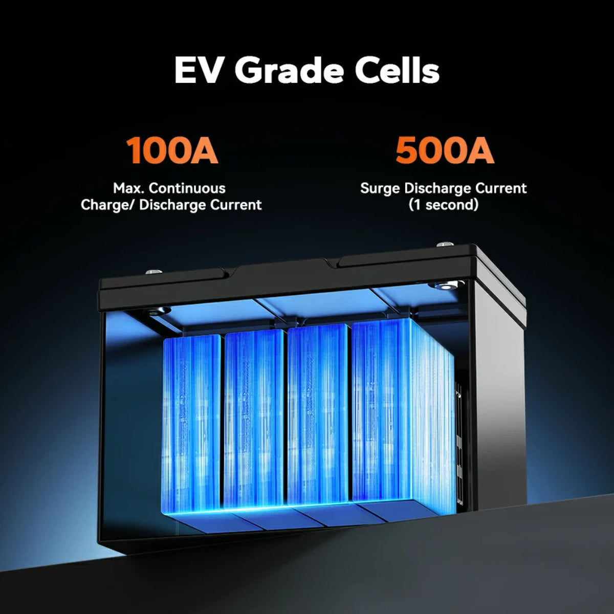 Display of EV grade battery cells
