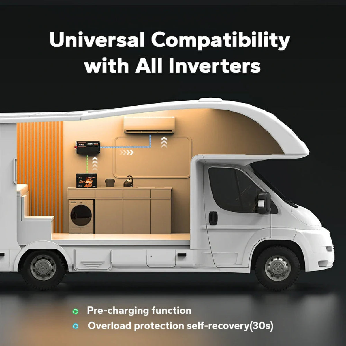 Illustration of a white RV interior with electronic devices, highlighting universal compatibility with inverters.