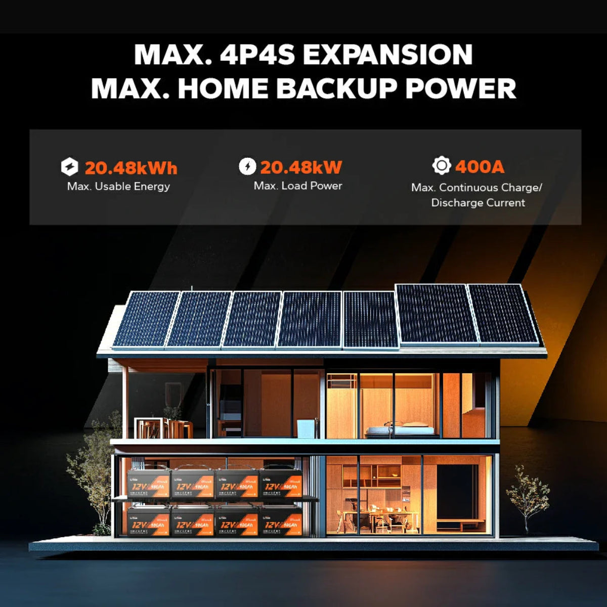 House with solar panels and battery storage system, showcasing power expansion capabilities.