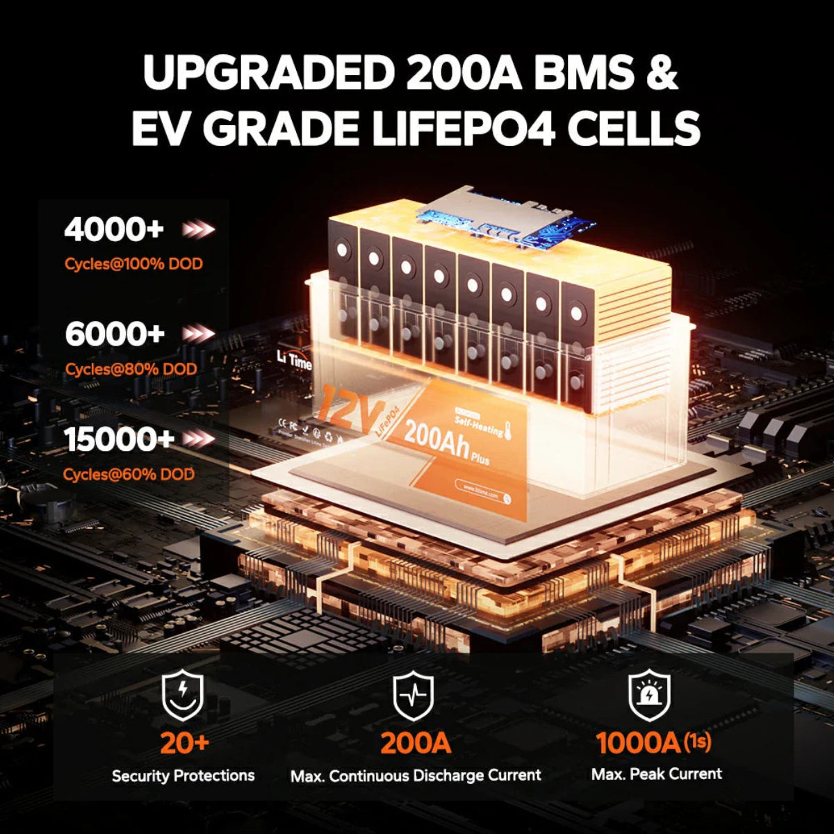 Diagram of an upgraded 200A BMS with EV-grade LiFePO4 cells 