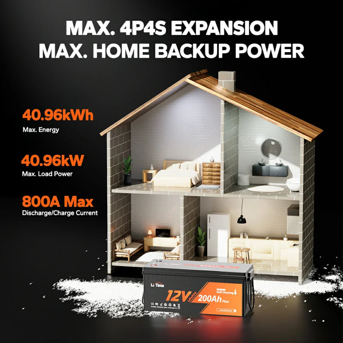 House illustration with battery and power specifications