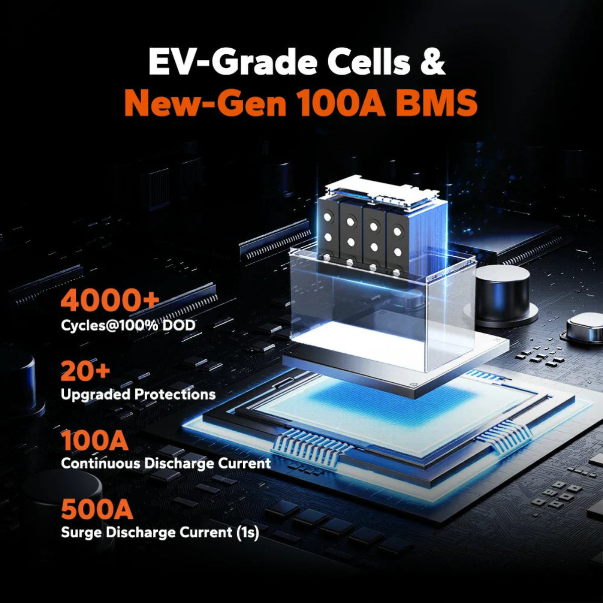 Battery cell and BMS system with technical specifications on a dark background