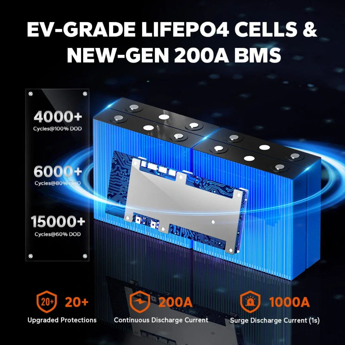 LiTime Battery pack with EV-grade LiFePO4 cells and New-Gen 200A BMS 