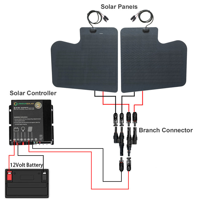 Mercedes-Benz Sprinter 3rd Gen(2019-present) Lensun 90W Hood/Bonnet Flexible Solar Panel