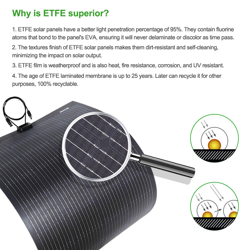 LensunSolar Flexible Solar Panel self cleaning