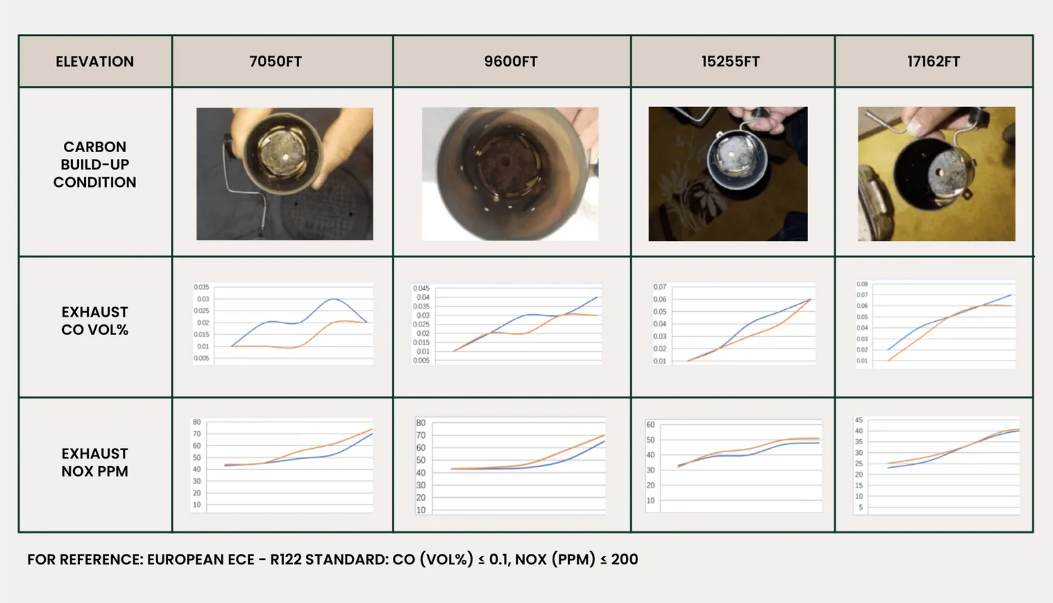Cold weather and elevation test results for the Velit 4000P diesel air heater